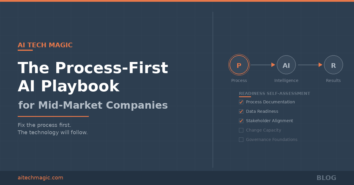 The Process-First AI Playbook for Mid-Market Companies